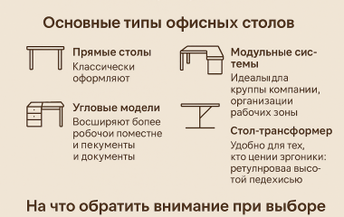 Як вибрати офісний стіл: практичні поради для комфортної роботи