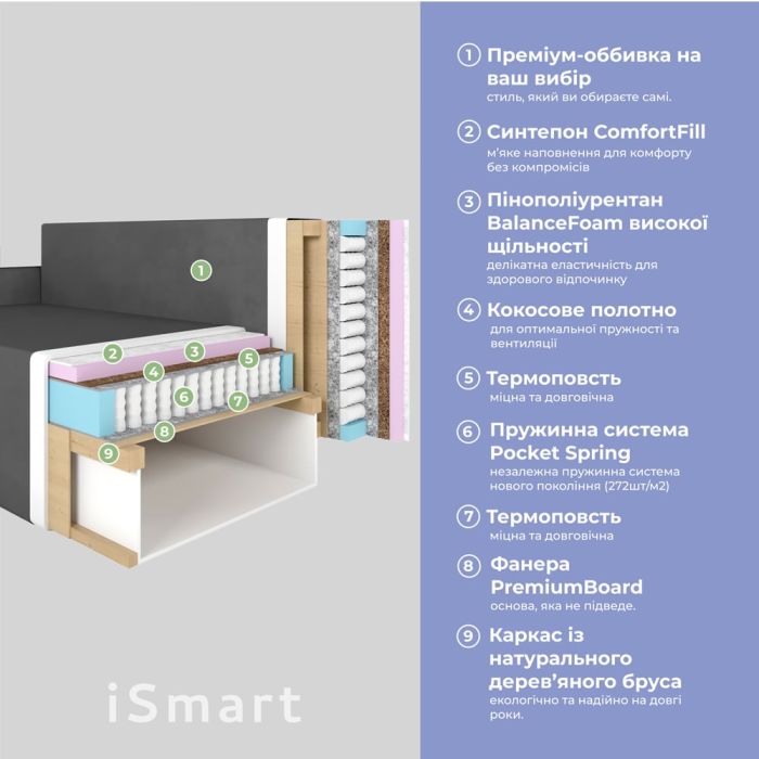 Угловой диван ортопедический iSmart MORRO еврокнижка 198x140 см (матрас Pocket spring) светло-бежевый Laura 2 (ISM-051328)