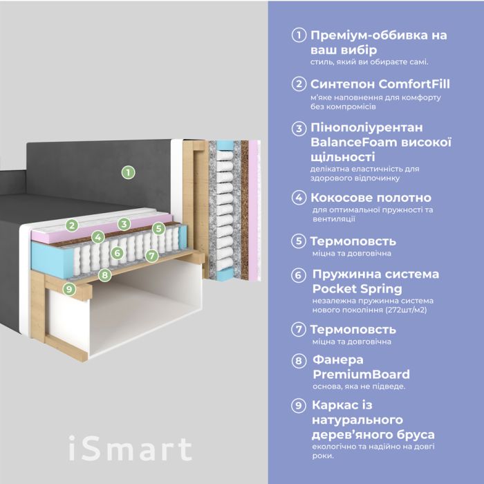 Угловой диван ортопедический iSmart MORRO еврокнижка 198x140 см (матрас Pocket spring) темно-коричневый Laura 8 (ISM-051329)