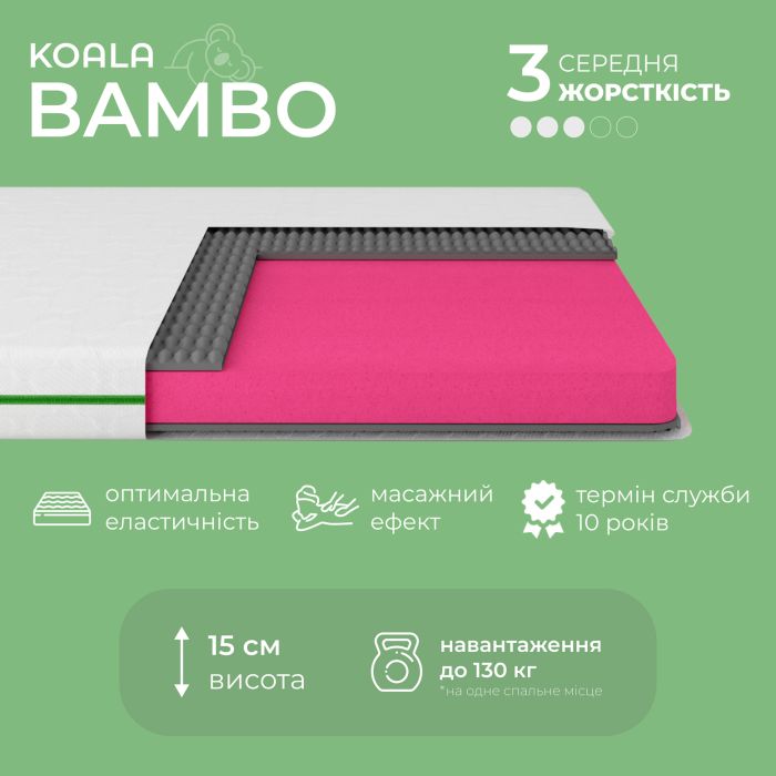 Матрас ортопедический ТМ Ismart Koala Bambo 160х200 см безпружинный (ISM-051154)