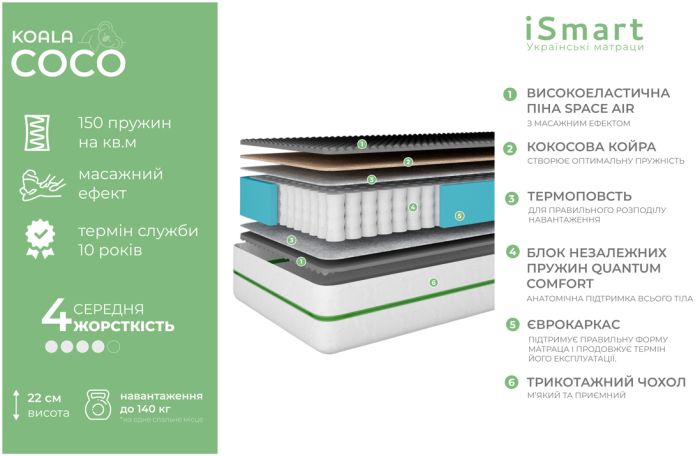 Матрас ортопедический ТМ Ismart Koala Coco 90х200 см пружинный (ISM-051096)