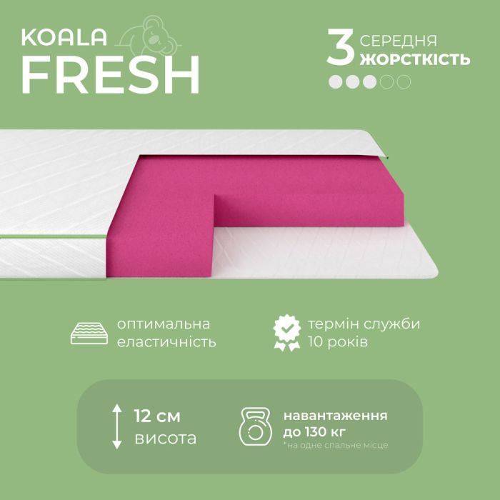 Матрас ортопедический ТМ Ismart Koala Fresh 70х150 см безпружинный (ISM-051040)