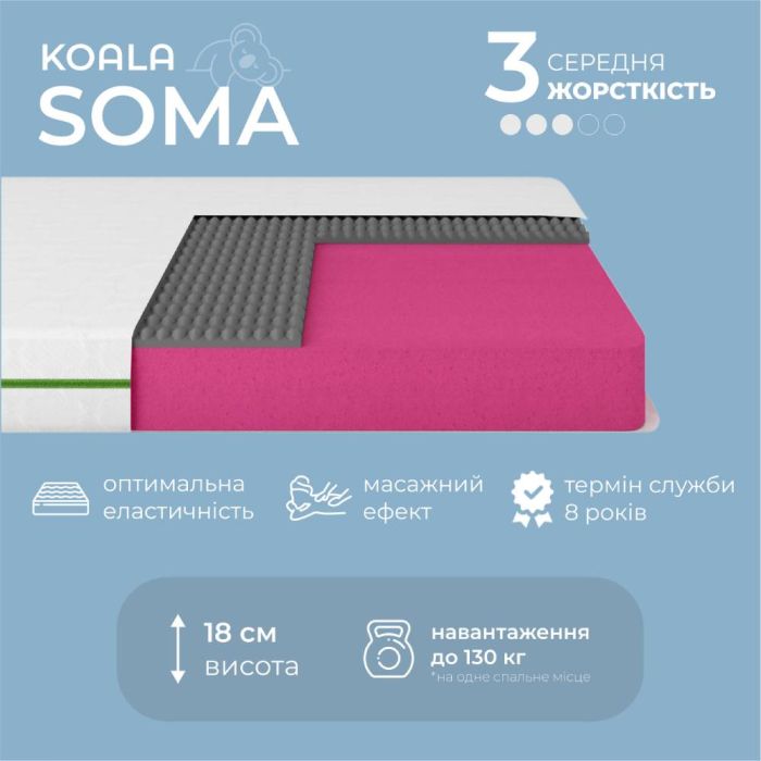 Матрас ортопедический ТМ Ismart Koala Soma 180х190 см беспружинный (ISM-051270)