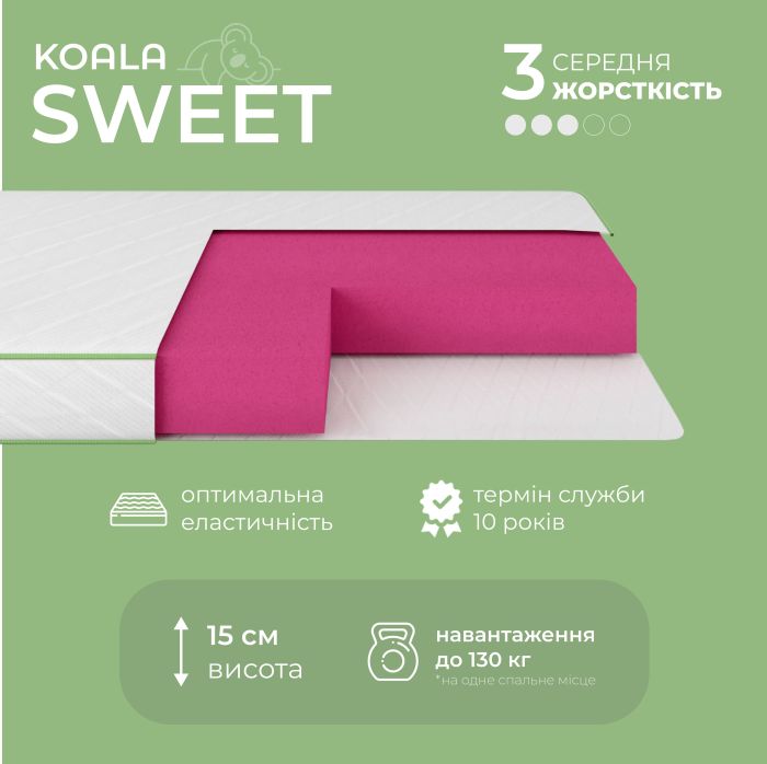 Матрас ортопедический ТМ Ismart Koala Sweet 170х190 см безпружинный (ISM-051068)